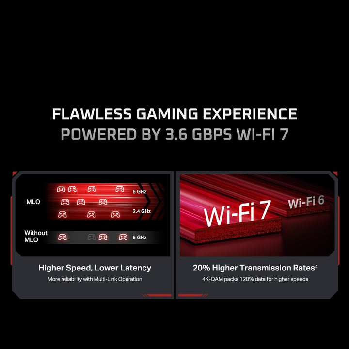 TP-Link Archer GE230 Dual-Band Wi-Fi 7 Gaming Router up to 3600 Mbps o ...