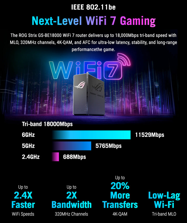 Asus GS-BE18000 ROG Strix Tri-Band | GS-BE7200X ROG Strix Dual-Band Wi ...