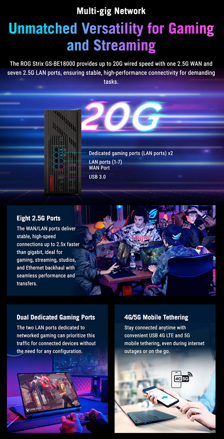 Asus GS-BE18000 ROG Strix Tri-Band | GS-BE7200X ROG Strix Dual-Band Wi ...