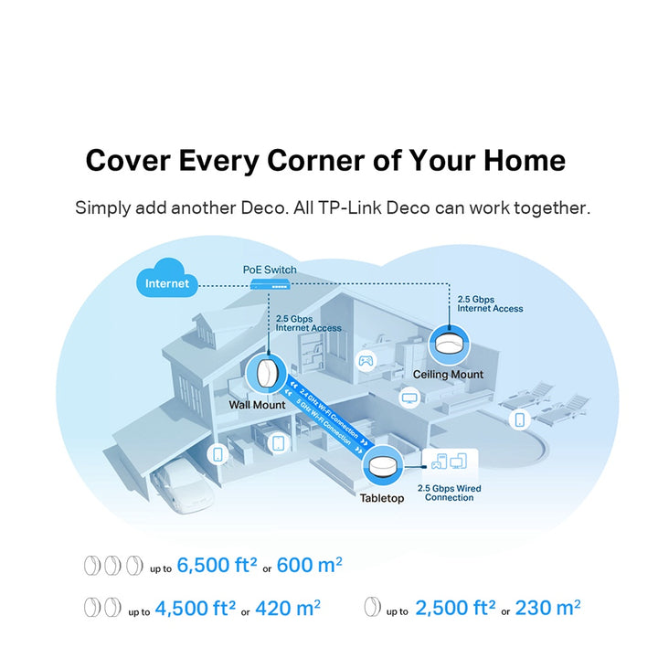 Wireless Dcco Router TP-Link Deco X50-PoE AX3000 Dual Band WiFi 6 Whole Home Wireless AI-Dr ...